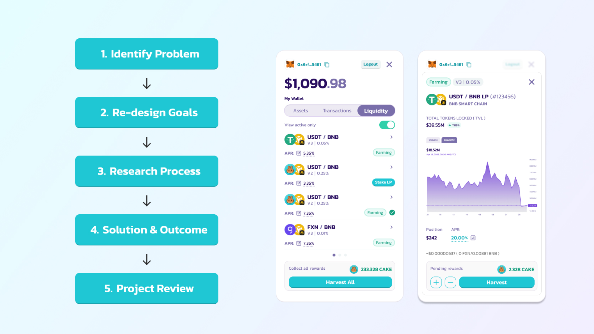 PancakeSwap redesign presentation with five process stages beside mobile portfolio screens